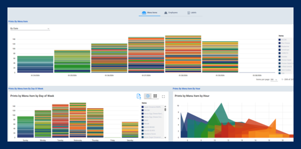 GoFreshDate Analytics2